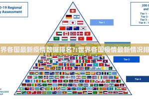 世界各国最新疫情数据排名?:世界各国疫情最新情况排名