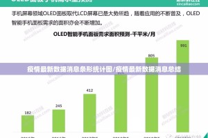疫情最新数据消息条形统计图/疫情最新数据消息总结