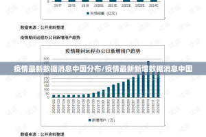 疫情最新数据消息中国分布/疫情最新新增数据消息中国