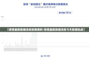 【疫情最新数据消息新增病例/疫情最新数据消息今天新增轨迹】