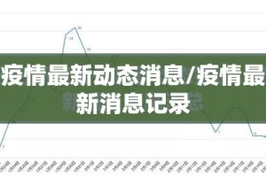 疫情最新动态消息/疫情最新消息记录