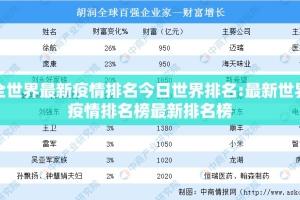 全世界最新疫情排名今日世界排名:最新世界疫情排名榜最新排名榜