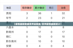 【疫情最新数据贵州省新闻/贵州疫情最新统计】