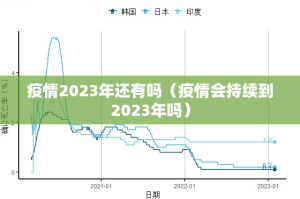 疫情2023年还有吗（疫情会持续到2023年吗）