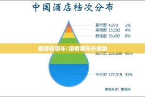 上海疫情防范指挥部/上海疫情防范指挥部电话
