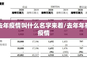 去年疫情叫什么名字来着/去年年初疫情