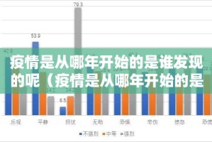 疫情是从哪年开始的是谁发现的呢（疫情是从哪年开始的是谁发现的呢图片）
