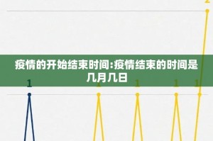 疫情的开始结束时间:疫情结束的时间是几月几日