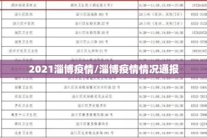 2021淄博疫情/淄博疫情情况通报