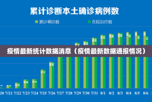 疫情最新统计数据消息（疫情最新数据通报情况）