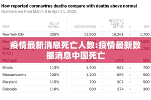 疫情最新消息死亡人数:疫情最新数据消息中国死亡