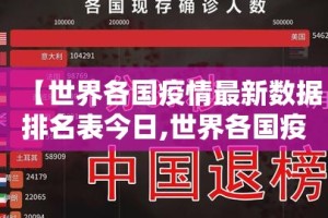 【世界各国疫情最新数据排名表今日,世界各国疫情动态排名】