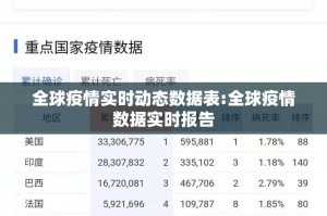 全球疫情实时动态数据表:全球疫情数据实时报告