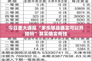 今日重大通报“多乐够级确实可以开挂吗”其实确实有挂
