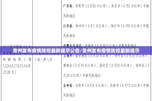 贵州发布疫情防控最新提示公告/贵州发布疫情防控最新提示