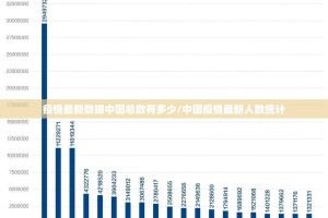 疫情最新数据中国总数有多少/中国疫情最新人数统计
