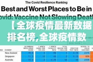 【全球疫情最新数据排名榜,全球疫情数据排行榜】