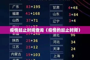 疫情起止时间查询（疫情的起止时间）