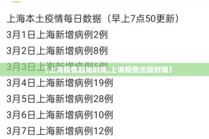 【上海疫情起始时间,上海疫情出现时间】