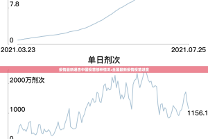 疫情最新通告中国疫苗接种情况:全国最新疫情疫苗进度