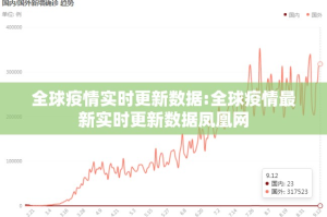 全球疫情实时更新数据:全球疫情最新实时更新数据凤凰网