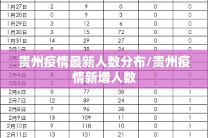 贵州疫情最新人数分布/贵州疫情新增人数