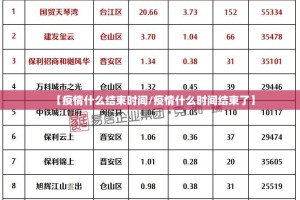 【疫情什么结束时间/疫情什么时间结束了】