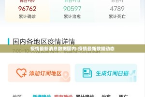 疫情最新消息数据国内:疫情最新数据动态