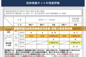 疫情开始与结束时间地点对应表/疫情大致结束时间