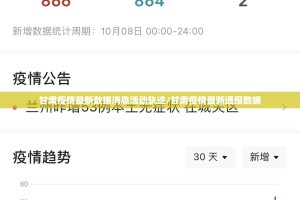 甘肃疫情最新数据消息活动轨迹/甘肃疫情最新通报数据