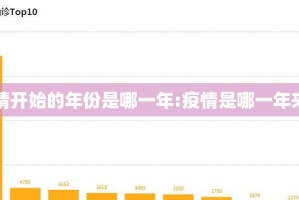 疫情开始的年份是哪一年:疫情是哪一年来的