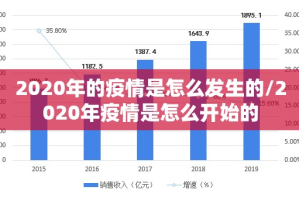 2020年的疫情是怎么发生的/2020年疫情是怎么开始的