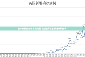 全球疫情最新情况数据图（全球疫情最新消息数据表）
