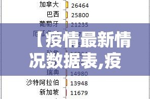 【疫情最新情况数据表,疫情最新消息数据表最新】