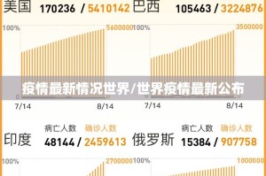 疫情最新情况世界/世界疫情最新公布