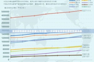 全球疫情最新消息数据公布中国/一文读懂全球疫情最新数据消息