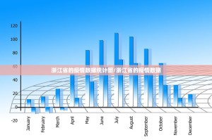 浙江省的疫情数据统计图/浙江省的疫情数据