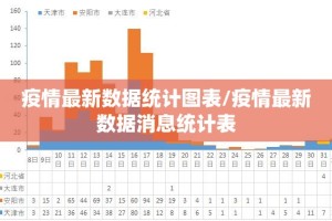 疫情最新数据统计图表/疫情最新数据消息统计表