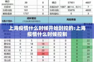 上海疫情什么时候开始封控的:上海疫情什么时候控制