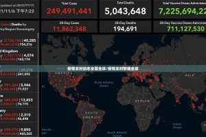 疫情实时动态全国全球/疫情实时数据全球