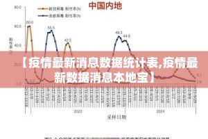 【疫情最新消息数据统计表,疫情最新数据消息本地宝】