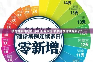 疫情结束时间是几月几日结束的:疫情什么时候结束了?