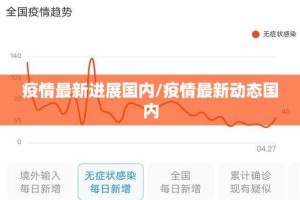疫情最新进展国内/疫情最新动态国内
