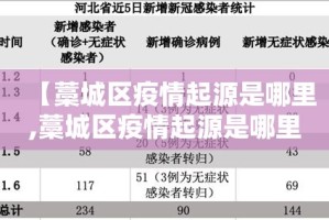 【郑州疫情真假,郑州疫情真假对比】