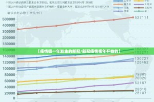 【疫情哪一年发生的新冠/新冠疫情哪年开始的】