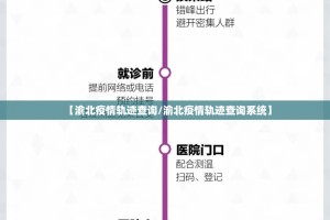 【渝北疫情轨迹查询/渝北疫情轨迹查询系统】