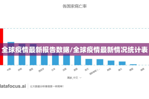 全球疫情最新报告数据/全球疫情最新情况统计表