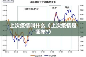上次疫情叫什么（上次疫情是哪年?）