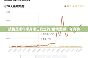 疫情是哪年哪月哪日发生的/疫情是哪一年有的