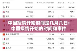 中国疫情开始时间是几月几日:中国疫情开始的时间和事件